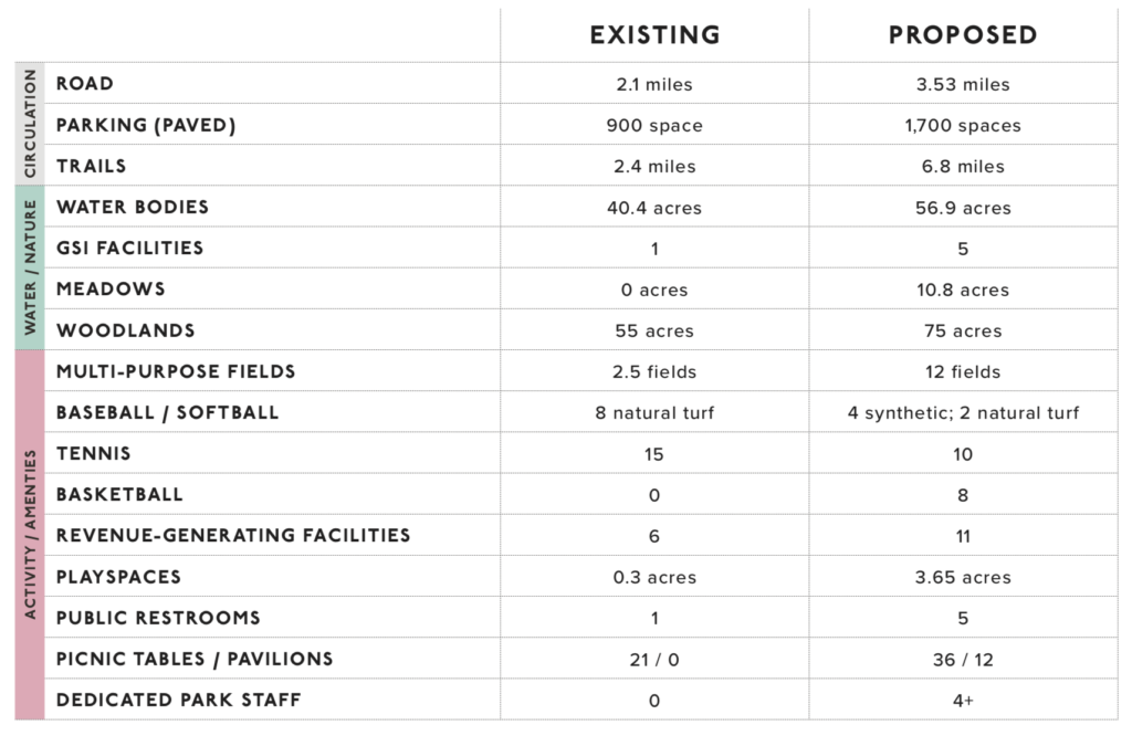 FDR-Park-Masterplan-table