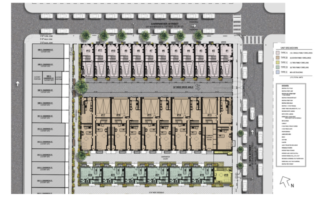 1600 Carpenter Site Plan