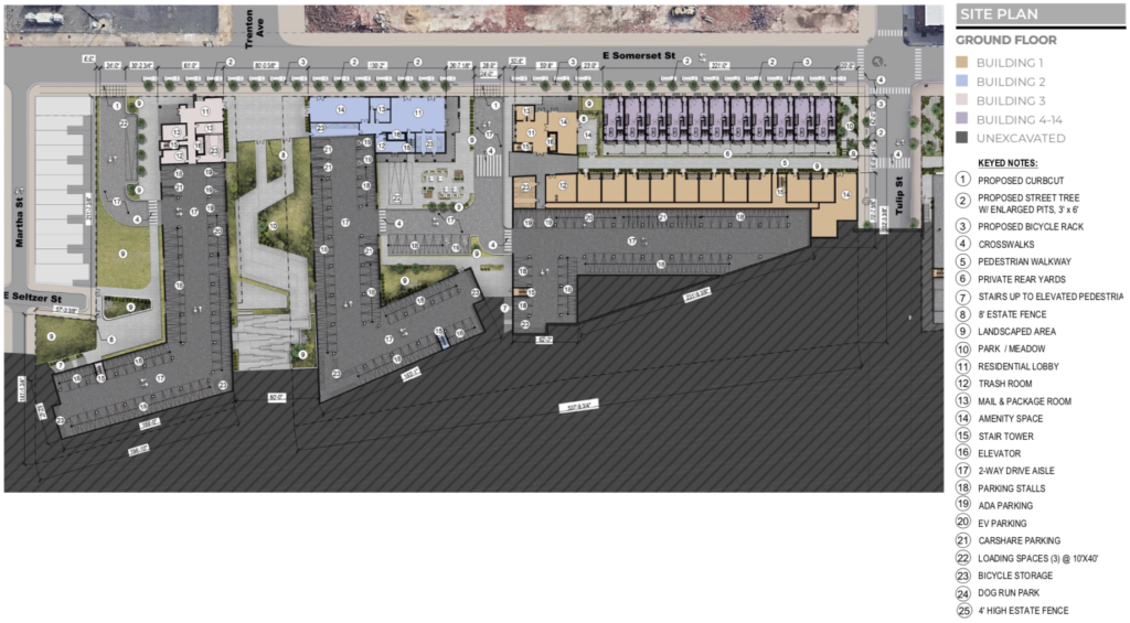 2200 E Somerset site plan