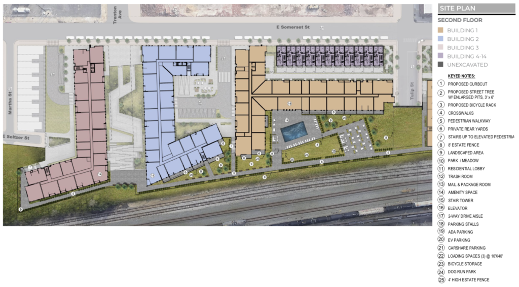 2200 E Somerset site plan
